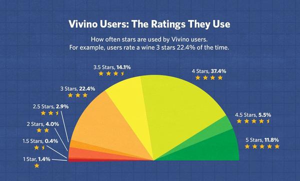 Power to the (Wine)&nbsp;People!